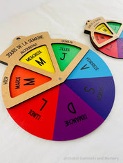 Days of the Week Wheel (French): Weekly chart in French with a 3-way viewer.