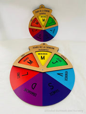Days of the Week Wheel (French): Weekly chart in French with a 3-way viewer.
