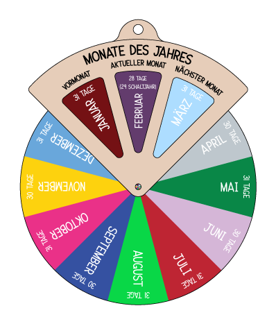 Cadran rotatif DIY - Quatre saisons (allemand) - Outil NUMÉRIQUE pour enfants